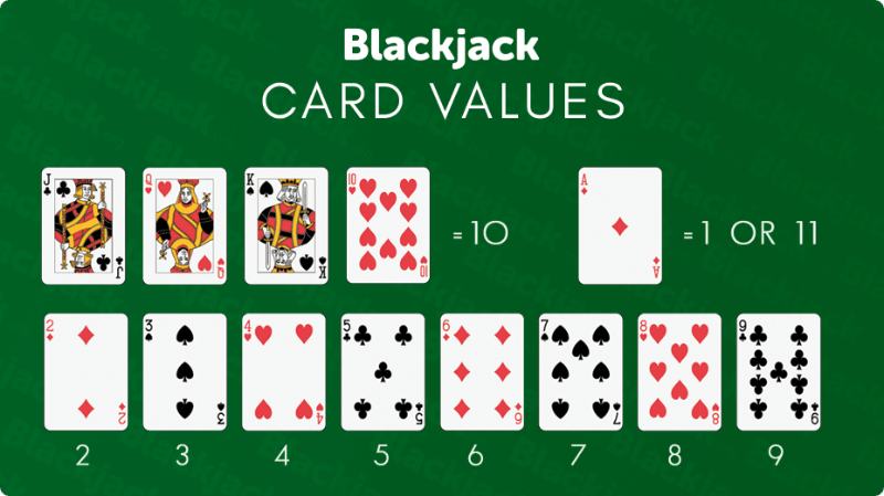 Tính điểm khi đánh blackjack